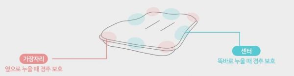 韓國 Bebenuvo 洞洞涼枕