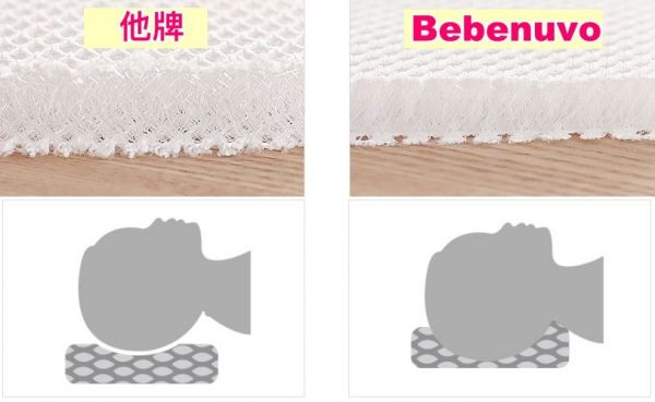 韓國 Bebenuvo 洞洞涼枕