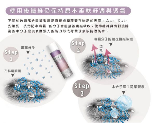 AntiRain 安第瓦無氟抗污防水噴霧