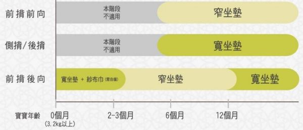 美國 LÍLLÉbaby Complete 包覆型全齡背巾