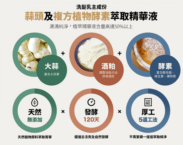 CONTIN康定酵素植萃洗髮乳