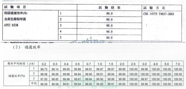 衛風醫用奈米薄膜口罩