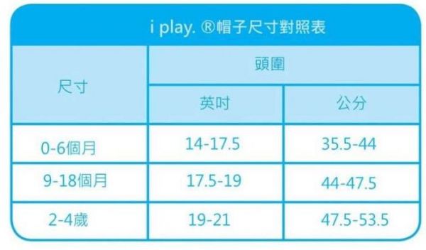 夏日必備！美國 i-play 泳衣 / 防曬帽 / 防曬衣