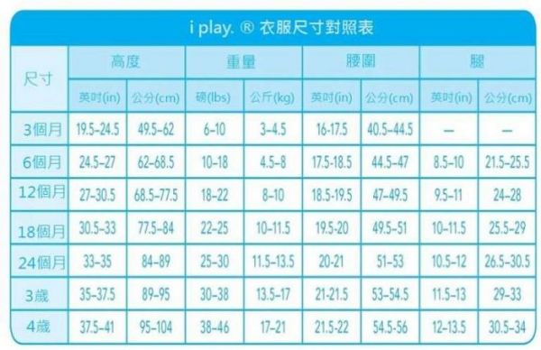 夏日必備！美國 i-play 泳衣 / 防曬帽 / 防曬衣