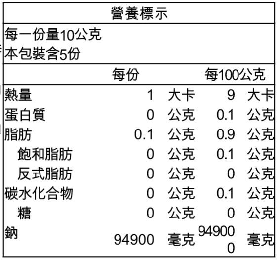 歐陸獨特傳統食材❤義大利頂級松露醬 X 西班牙米其林御用鹽之花