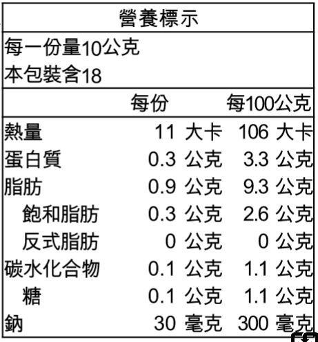 歐陸獨特傳統食材❤義大利頂級松露醬 X 西班牙米其林御用鹽之花