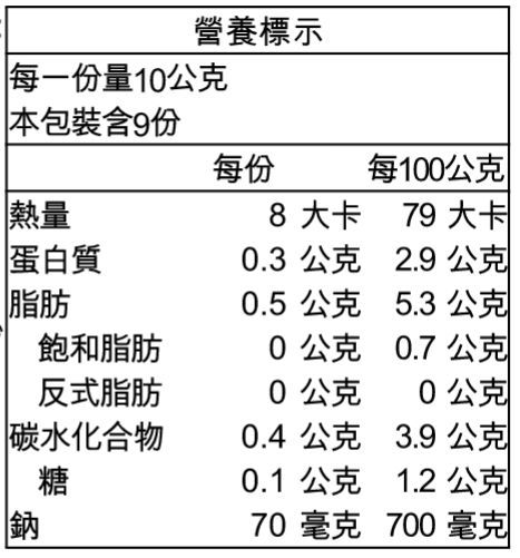 歐陸獨特傳統食材❤義大利頂級松露醬 X 西班牙米其林御用鹽之花