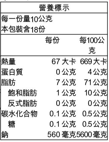 歐陸獨特傳統食材❤義大利頂級松露醬 X 西班牙米其林御用鹽之花