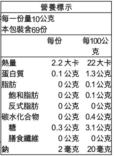 歐陸獨特傳統食材❤義大利頂級松露醬 X 西班牙米其林御用鹽之花