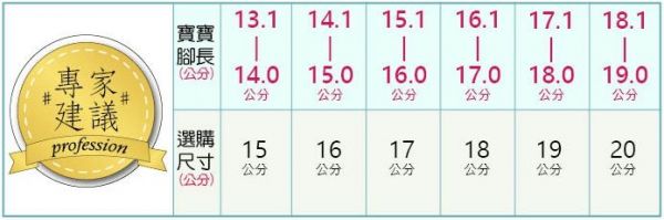 【布布童鞋】卡通涼鞋 / 機能鞋 / 運動鞋