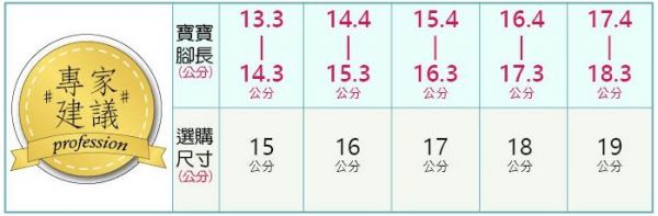 【布布童鞋】卡通涼鞋 / 機能鞋 / 運動鞋