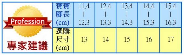 【布布童鞋】卡通涼鞋 / 機能鞋 / 運動鞋
