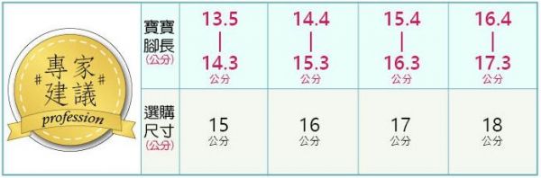 【布布童鞋】卡通涼鞋 / 機能鞋 / 運動鞋