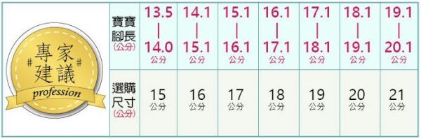 【布布童鞋】卡通涼鞋 / 機能鞋 / 運動鞋