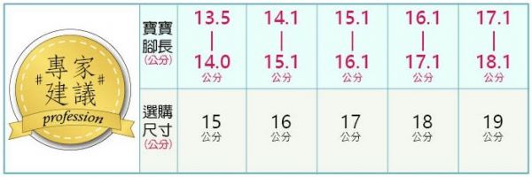 【布布童鞋】卡通涼鞋 / 機能鞋 / 運動鞋