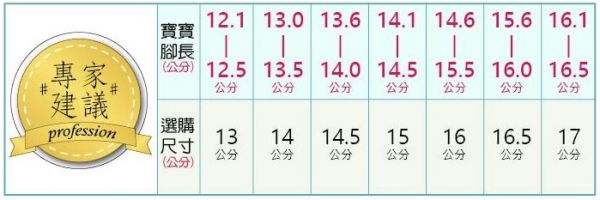 【布布童鞋】卡通涼鞋 / 機能鞋 / 運動鞋