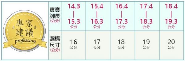 【布布童鞋】卡通涼鞋 / 機能鞋 / 運動鞋