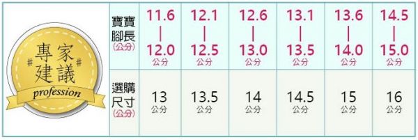 【布布童鞋】卡通涼鞋 / 機能鞋 / 運動鞋