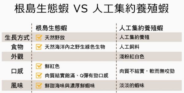 【安永鮮物 】優質鮮活水產、肉品