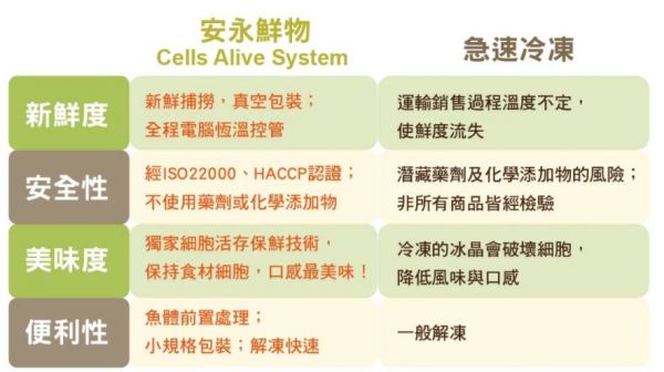 【安永鮮物 】優質鮮活水產、肉品