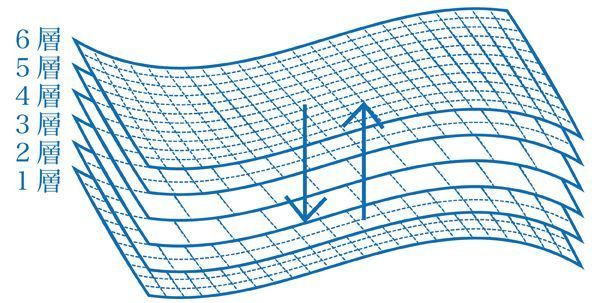 日本 Combi 和風紗系列