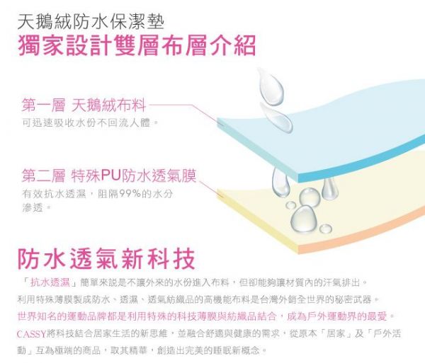 Cassy 美國棉 高織數精梳棉寢具!萬元專櫃寢具的質感