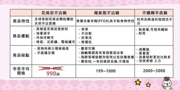 【義大利 Bialetti 】唐納提羅美石家 花崗岩不沾鍋