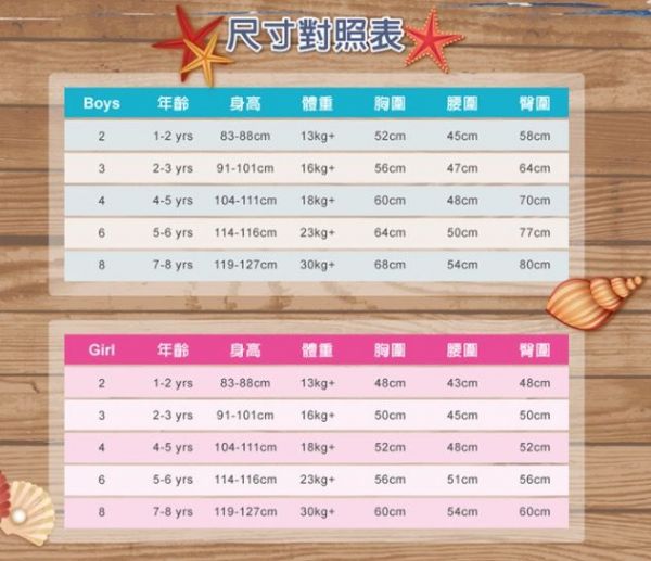 美國 SNAPPER ROCK UPF 50+ 兒童防曬泳衣 / 泳褲