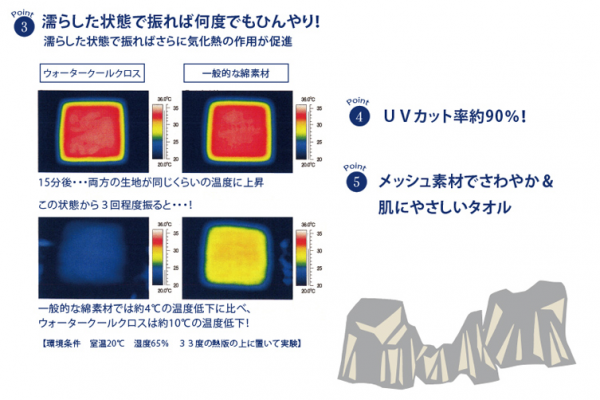 夏季必備! 日本泉州紗布巾&小泉酷涼巾大展