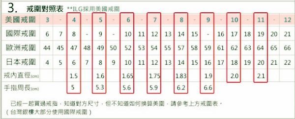 【美國頂級ILG擬真鑽】