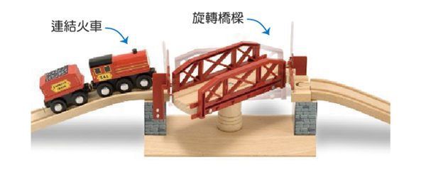 Amazon五星【美國瑪莉莎】超大交通遊戲地墊、木製軌道車車玩具