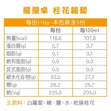 ✭媽媽餐桌救星✭擺擺桌 美味手工家常菜 “新菜色加入囉～”