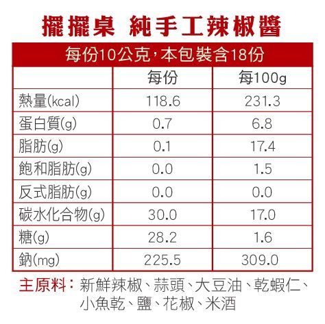 ✭媽媽餐桌救星✭擺擺桌 美味手工家常菜 “新菜色加入囉～”
