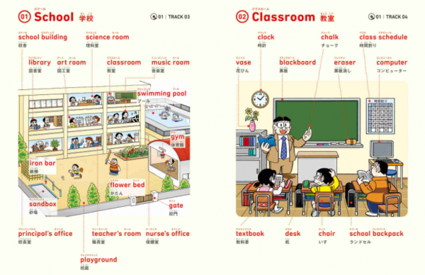 日本小學館 哆拉A夢系列圖鑑
