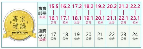 日本 IFME ✖ MOONSTAR 機能童鞋 ✖ ASICS 學步鞋