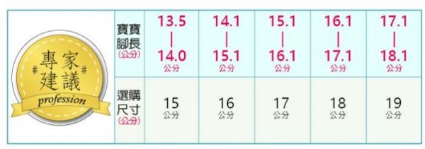 日本 IFME ✖ MOONSTAR 機能童鞋 ✖ ASICS 學步鞋