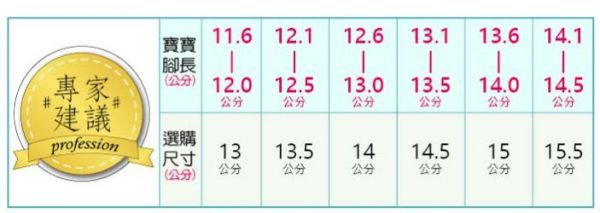 日本 IFME ✖ MOONSTAR 機能童鞋 ✖ ASICS 學步鞋