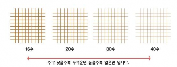 韓國 Maykids 早秋家居服