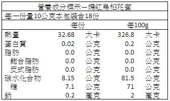 【蜂蜜皇后】頂級天然純蜜、蜂王乳 l 榮獲比利時iTQi絕佳獎