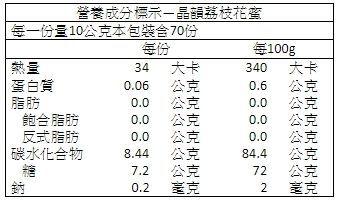 【蜂蜜皇后】頂級天然純蜜、蜂王乳 l 榮獲比利時iTQi絕佳獎