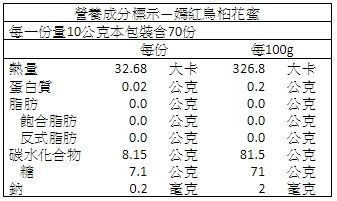 【蜂蜜皇后】頂級天然純蜜、蜂王乳 l 榮獲比利時iTQi絕佳獎
