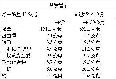 【蜂蜜皇后】頂級天然純蜜、蜂王乳 l 榮獲比利時iTQi絕佳獎