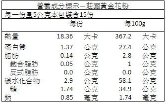 【蜂蜜皇后】頂級天然純蜜、蜂王乳 l 榮獲比利時iTQi絕佳獎