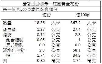 【蜂蜜皇后】頂級天然純蜜、蜂王乳 l 榮獲比利時iTQi絕佳獎