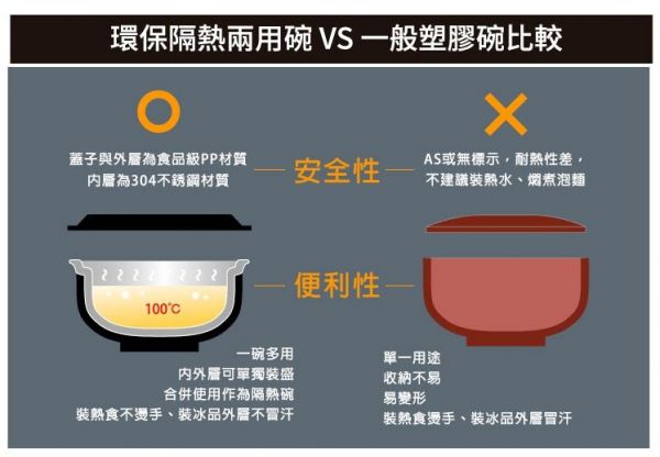 台灣之光!牛頭牌環保餐盒、隔溫碗系列