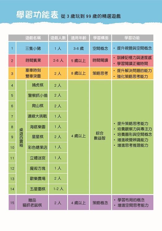 寓教於樂必備！【上誼】家庭桌遊日