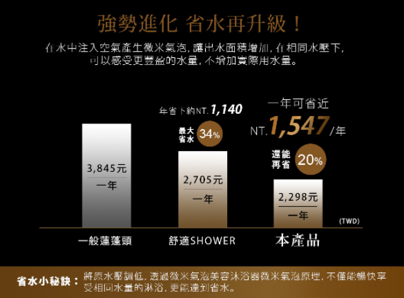 【日本 TAKAGI&SANEI 三榮】省水蓮蓬頭
