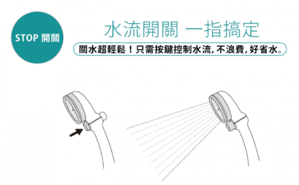 【日本 TAKAGI 蓮蓬頭】