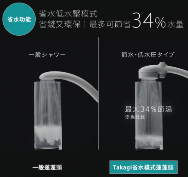 【日本 TAKAGI 蓮蓬頭】