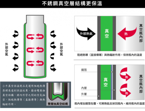 牛頭牌保溫瓶、悶燒罐